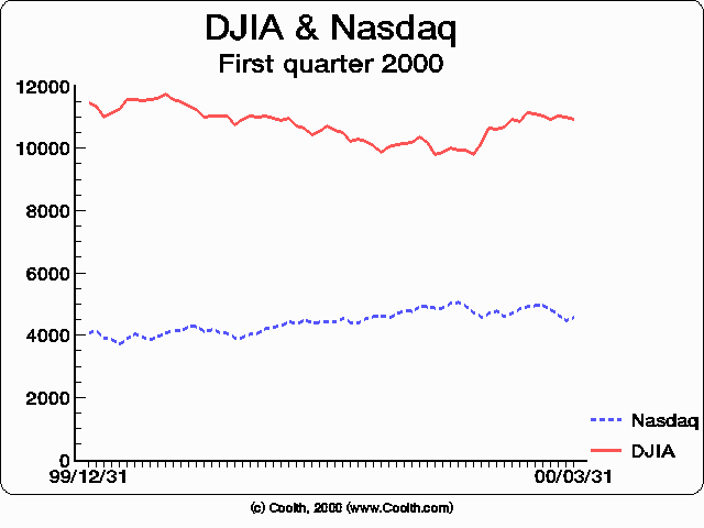 Example of an uninformative graph